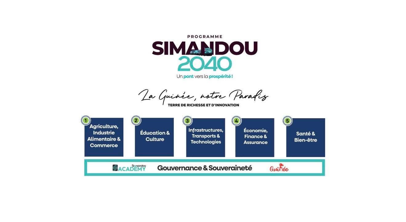 Guinea Development Board-GDB