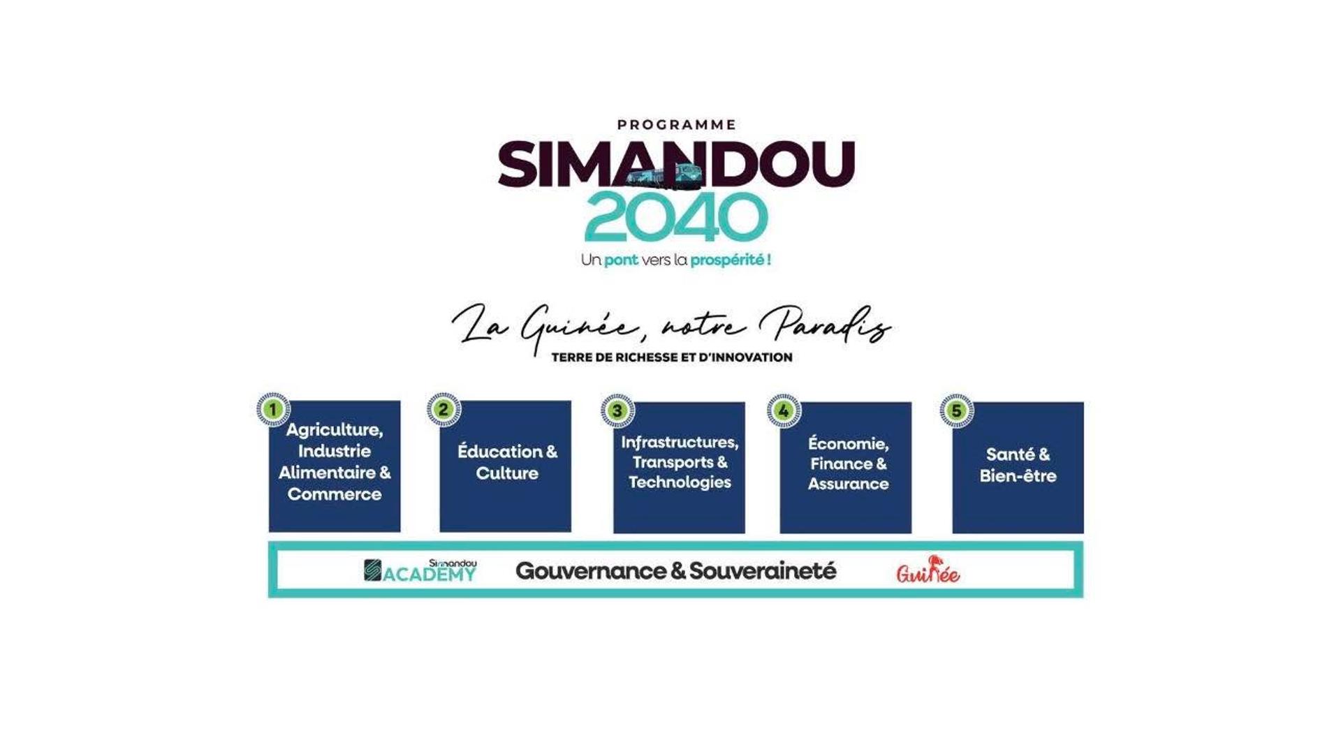 Guinea Development Board-GDB