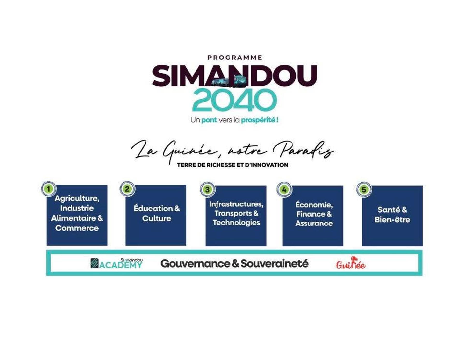 Guinea Development Board-GDB