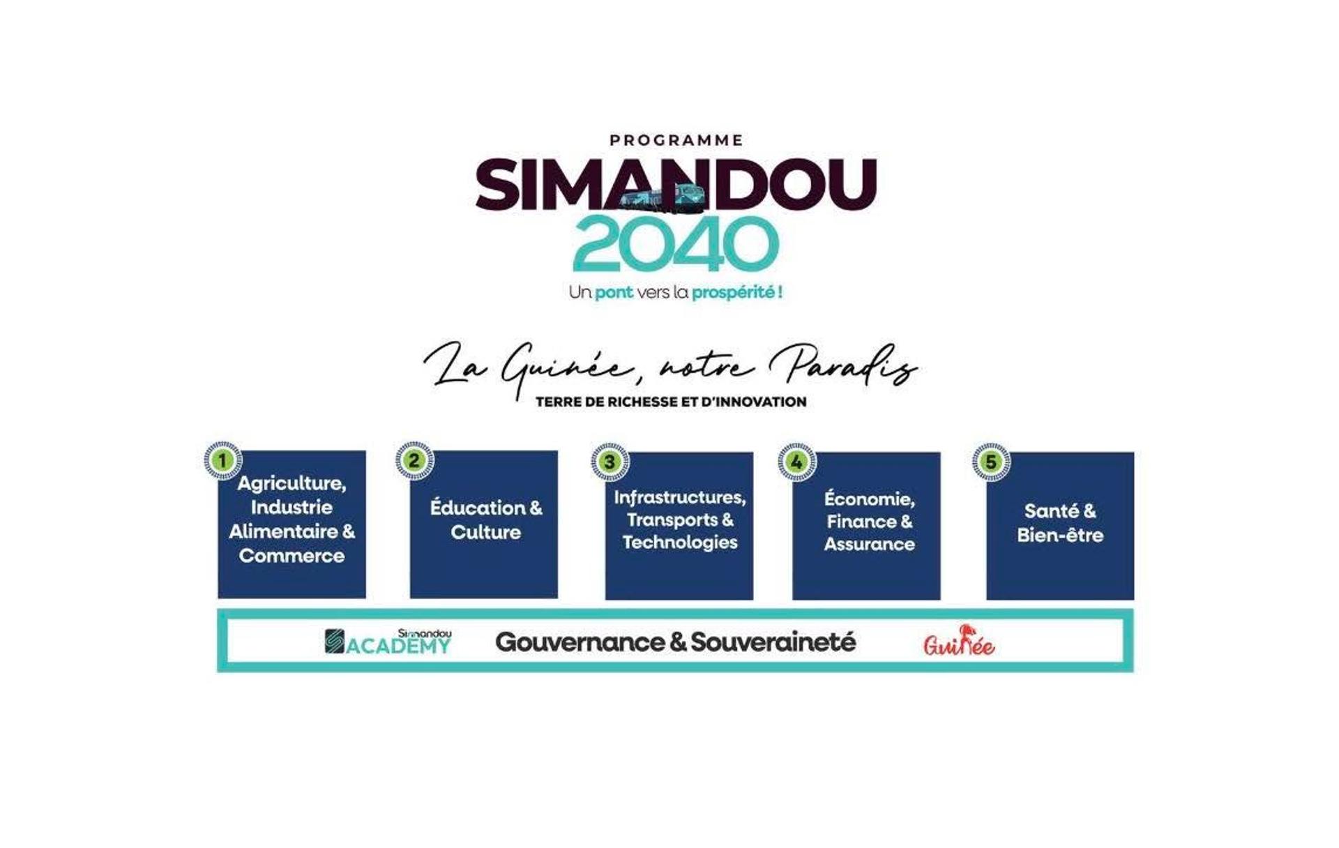 Guinea Development Board-GDB