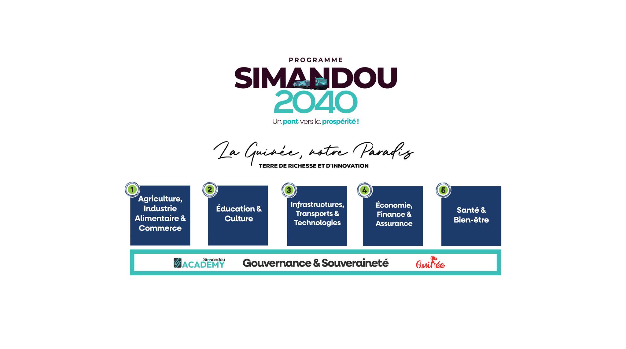 Locomotive du projet Simandou circulant dans un paysage verdoyant, symbole du développement économique de la Guinée. 