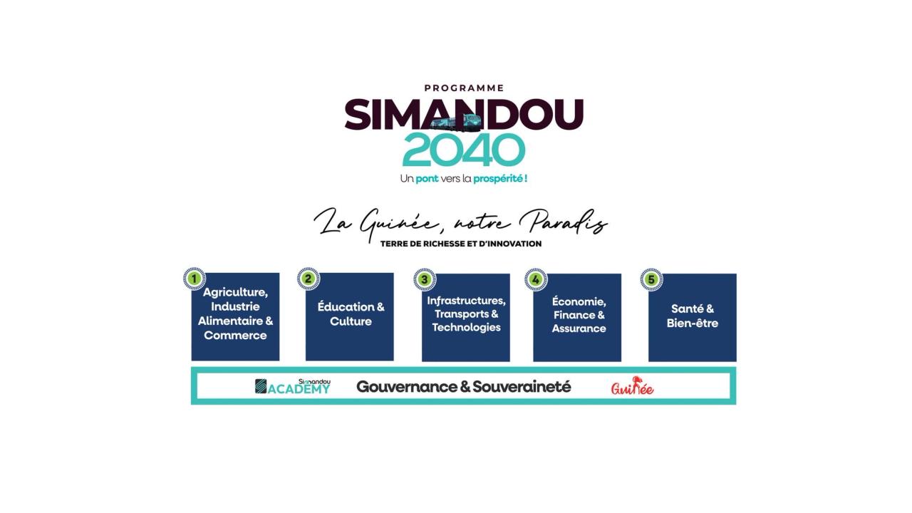 Locomotive du projet Simandou circulant dans un paysage verdoyant, symbole du développement économique de la Guinée.