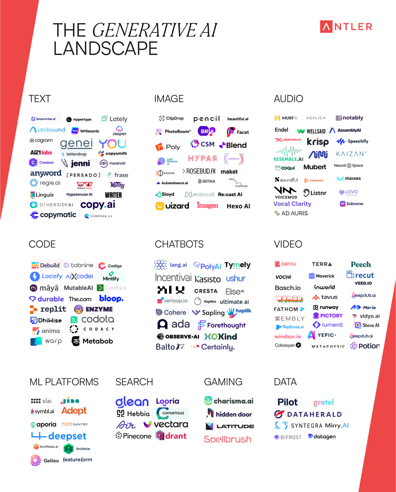 Gen AI landscape by Antler