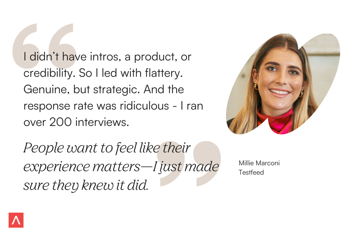 Founder and CEO of Testfeed, Millie Marconi, says, "I didn't have intros, a product, or credibility. So I led with flattery. Genuine, but strategic. And the response rate was ridiculous - I ran over 200 interviews. People wants to feel like their experience matters - I just made sure they knew it did."
