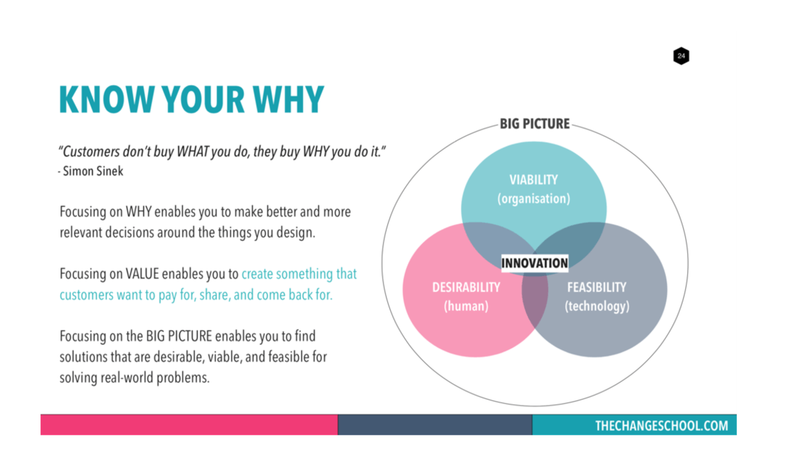 An Infographic containing a venn diagram explaining the importance of big picture thinking in Design