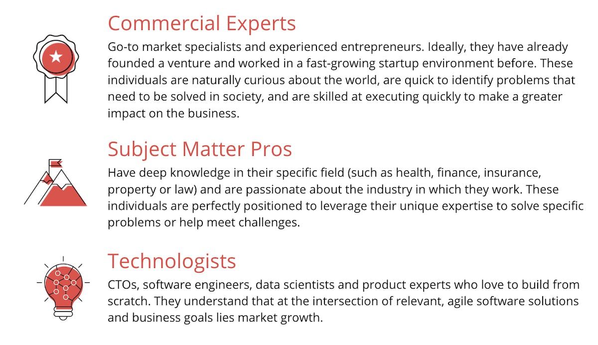 Infographic of what Antler looks for in an Aspiring Founder