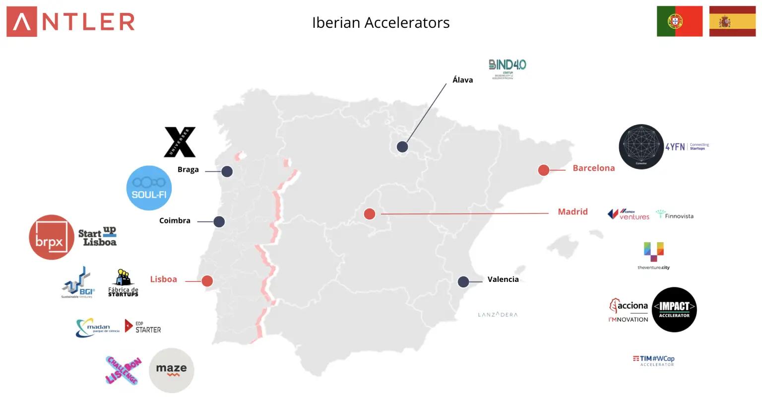 Iberian Accelerators