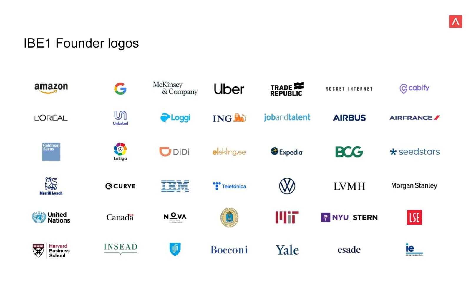 Founder Past Companies of Antler first Iberian Program