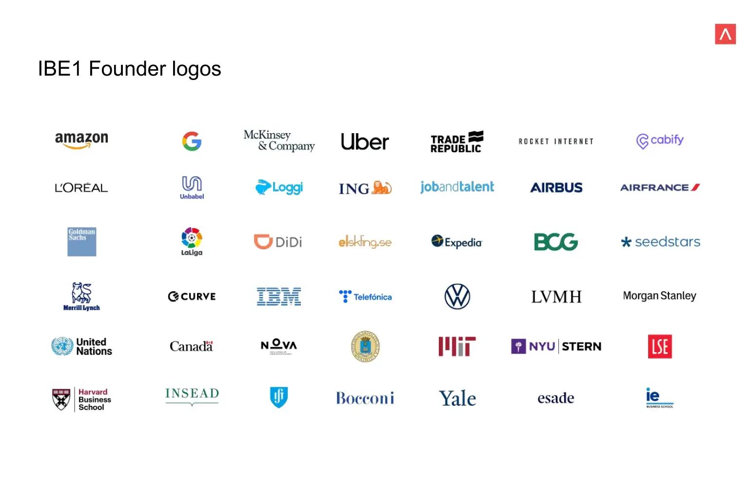 Founder Past Companies of Antler first Iberian Program