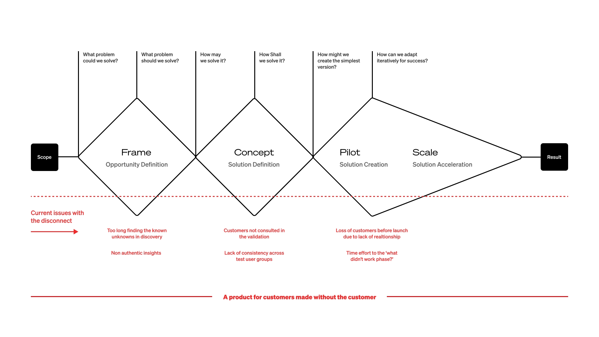 Support Expansion Without Process Rework Non Embedded Customer Support Flaws