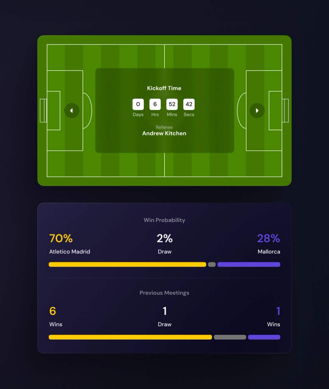 football statistics 