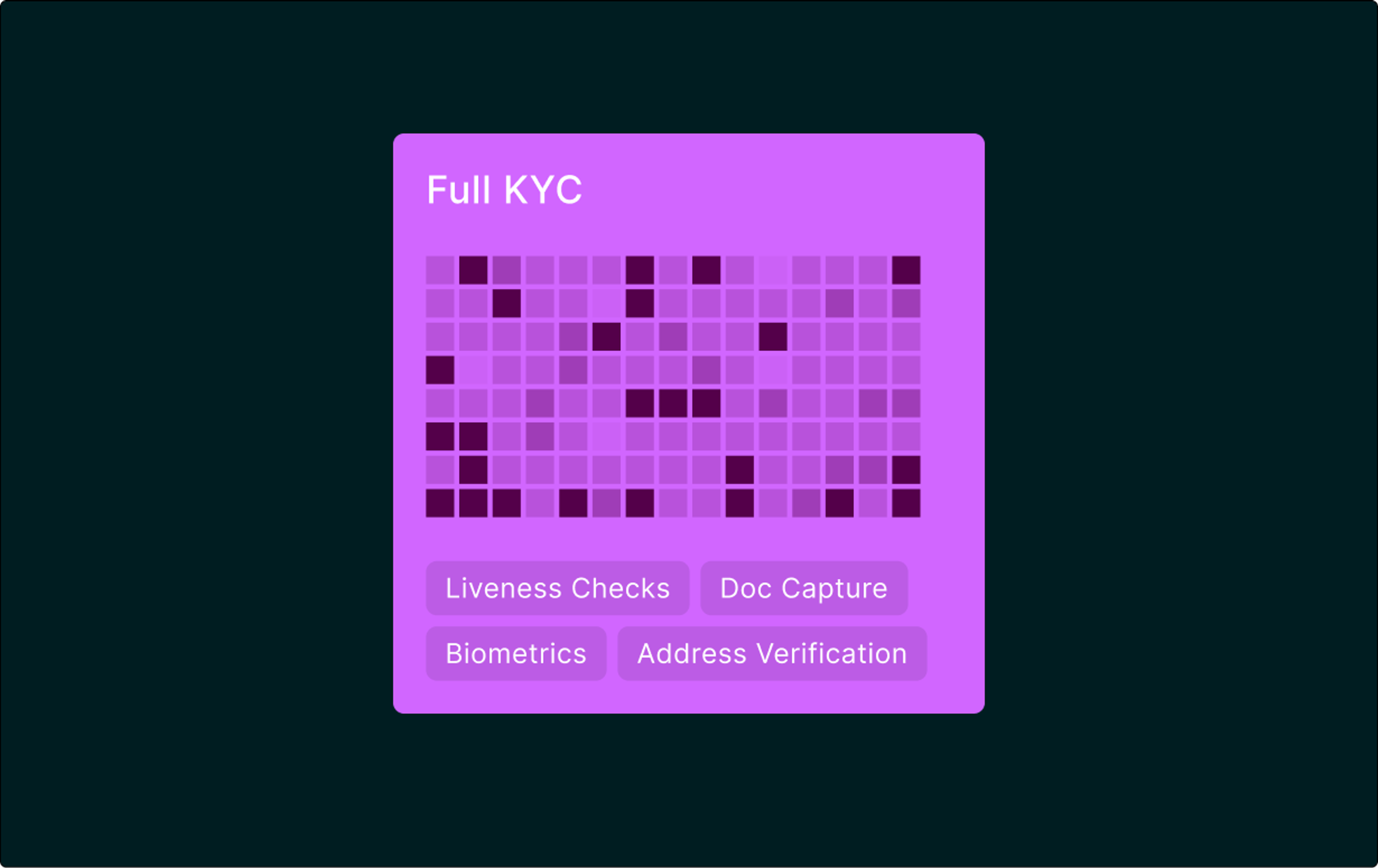 KYC Certificate in SOLO Network of Reusable Bank-Attested Identity Verification