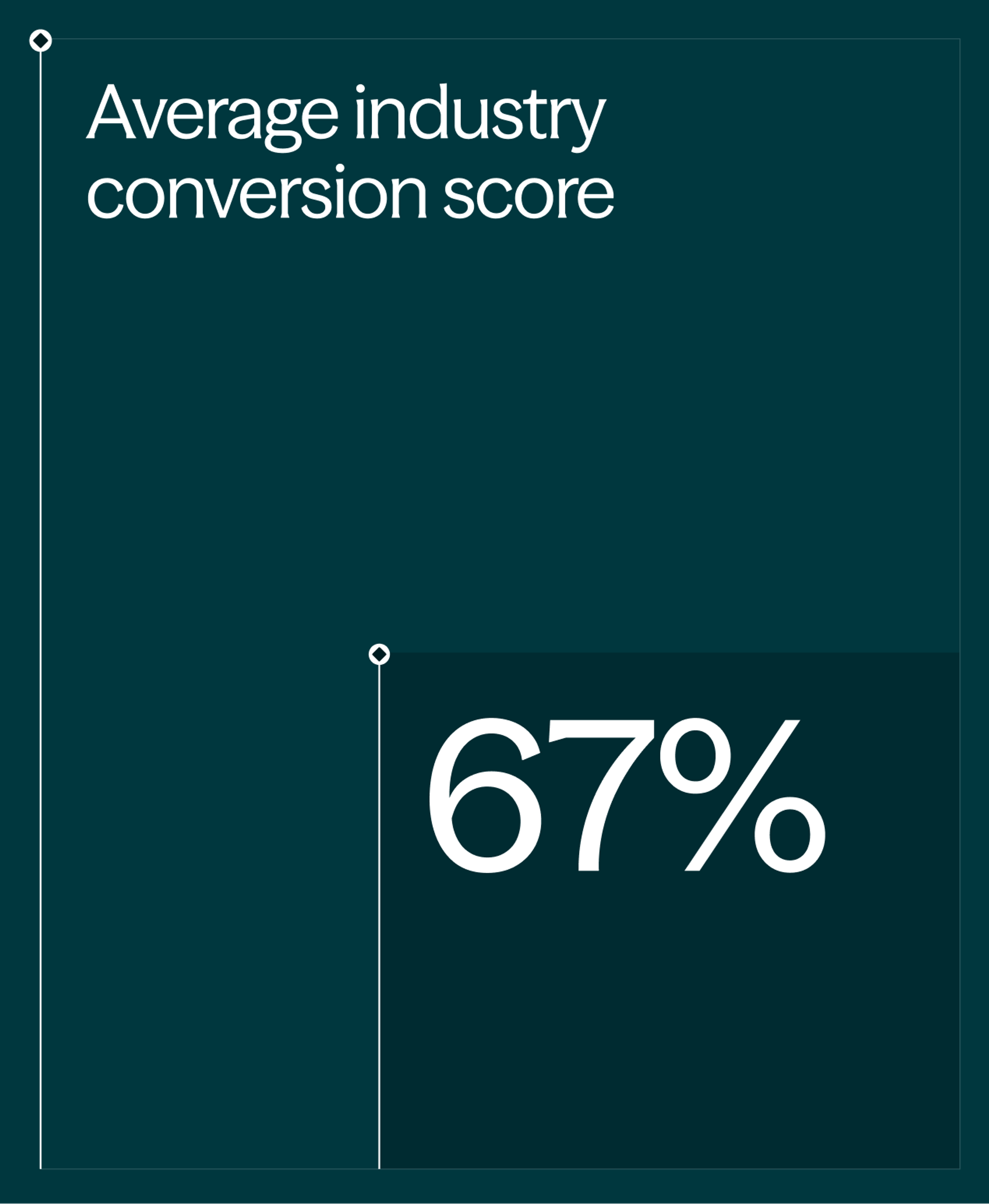 stats