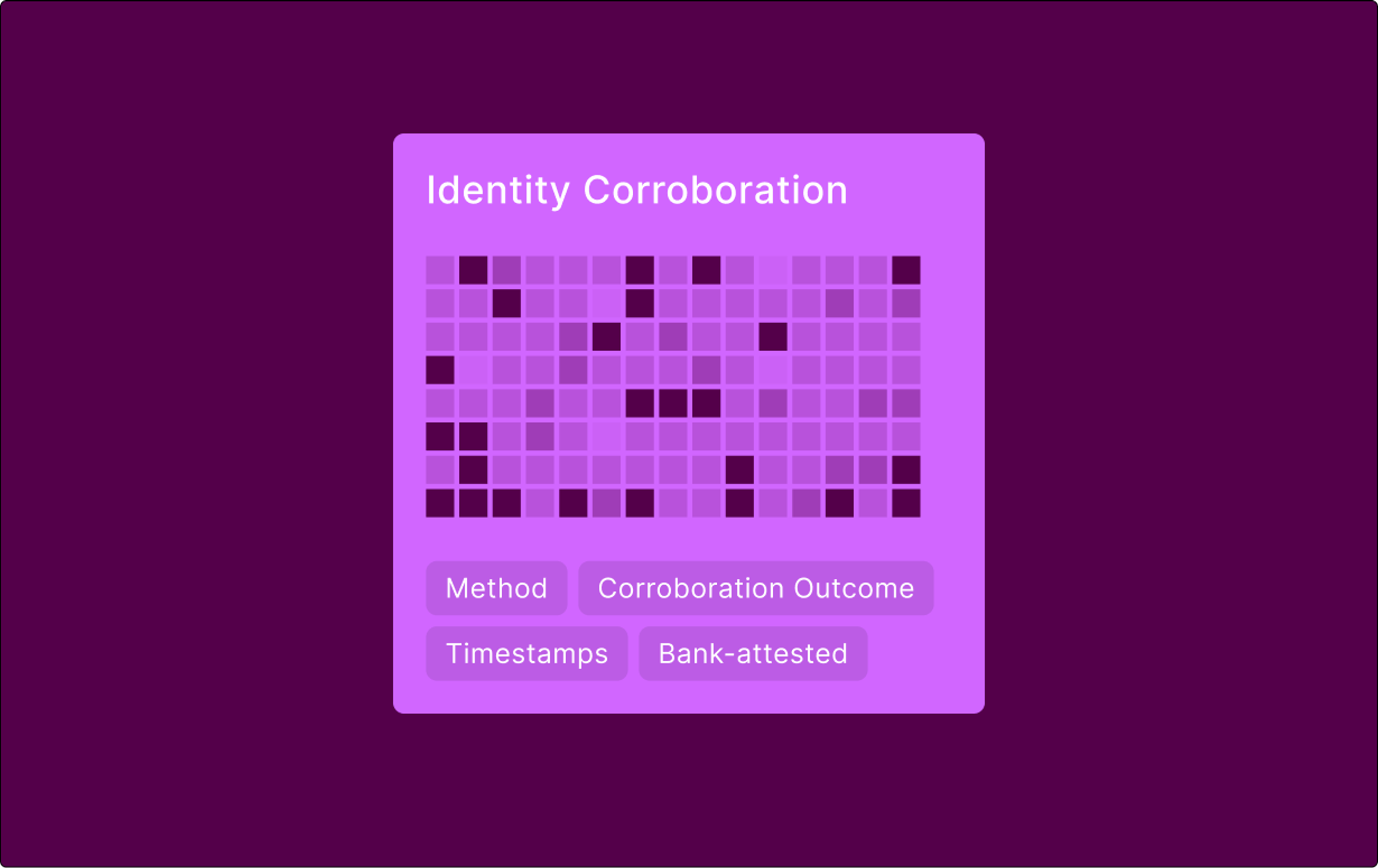 KYC Certificate Template in SOLO Customer Data Sharing Network