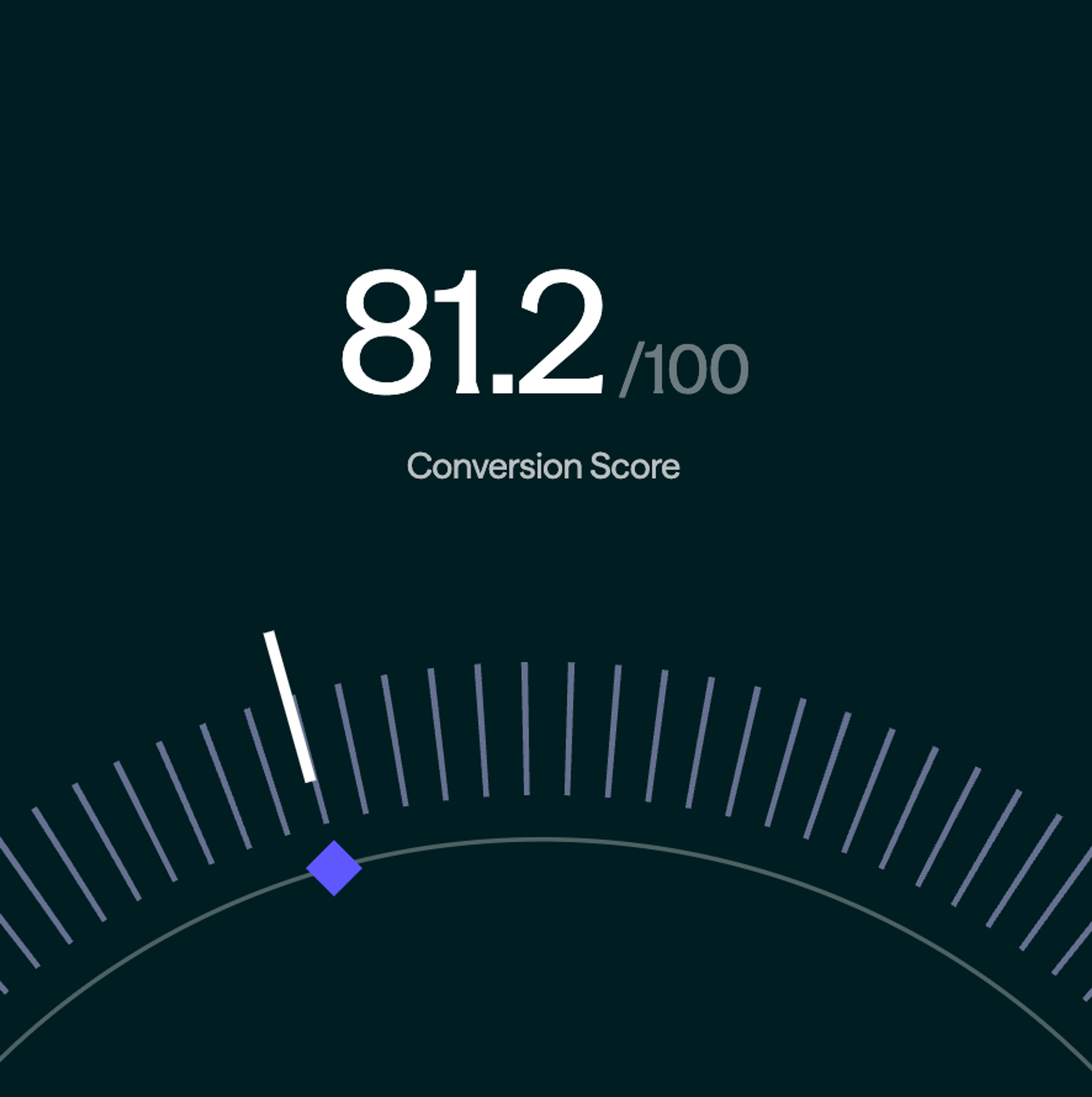 Conversion Score