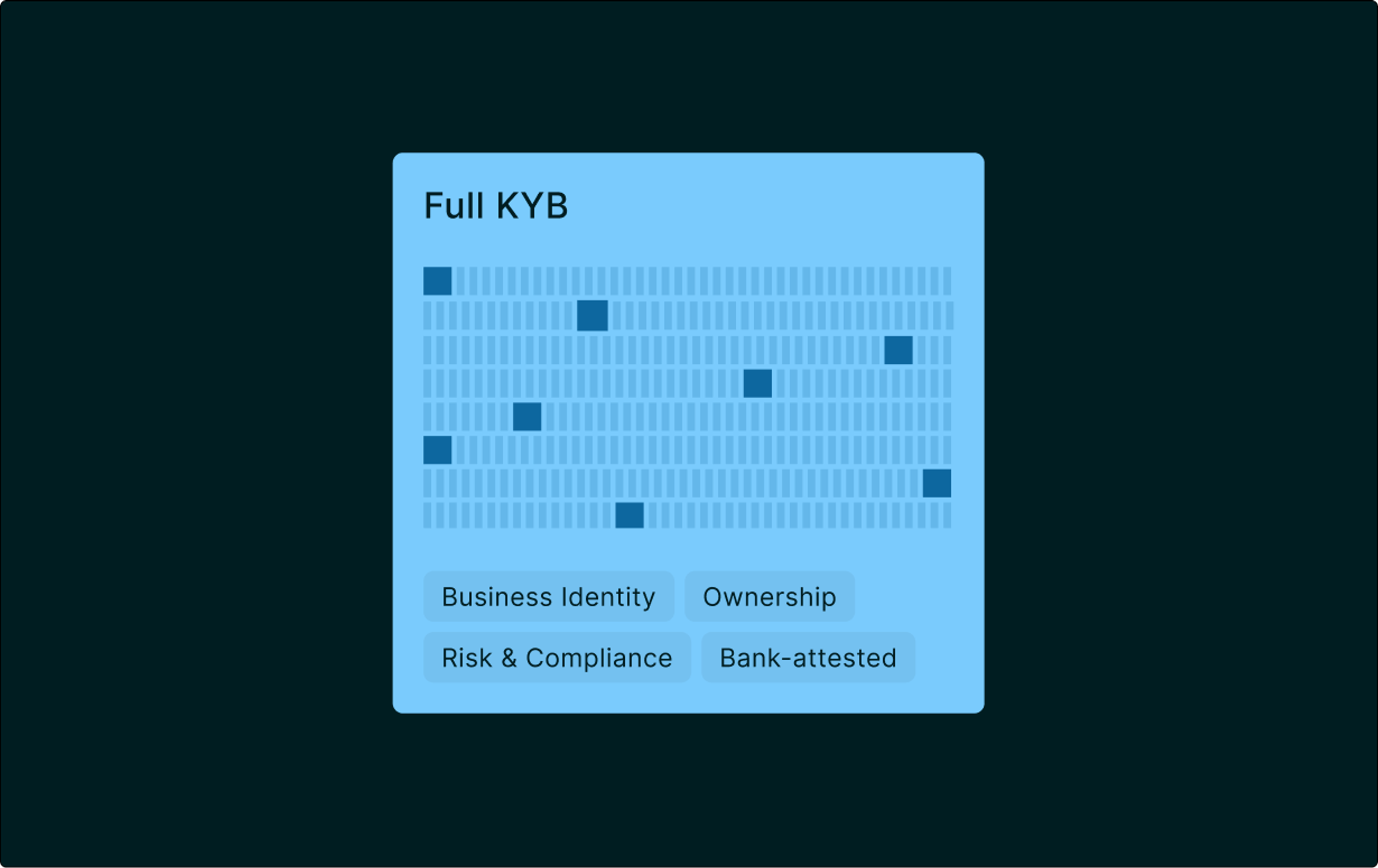 full kyb template to fulfill kyb policy at business account opening