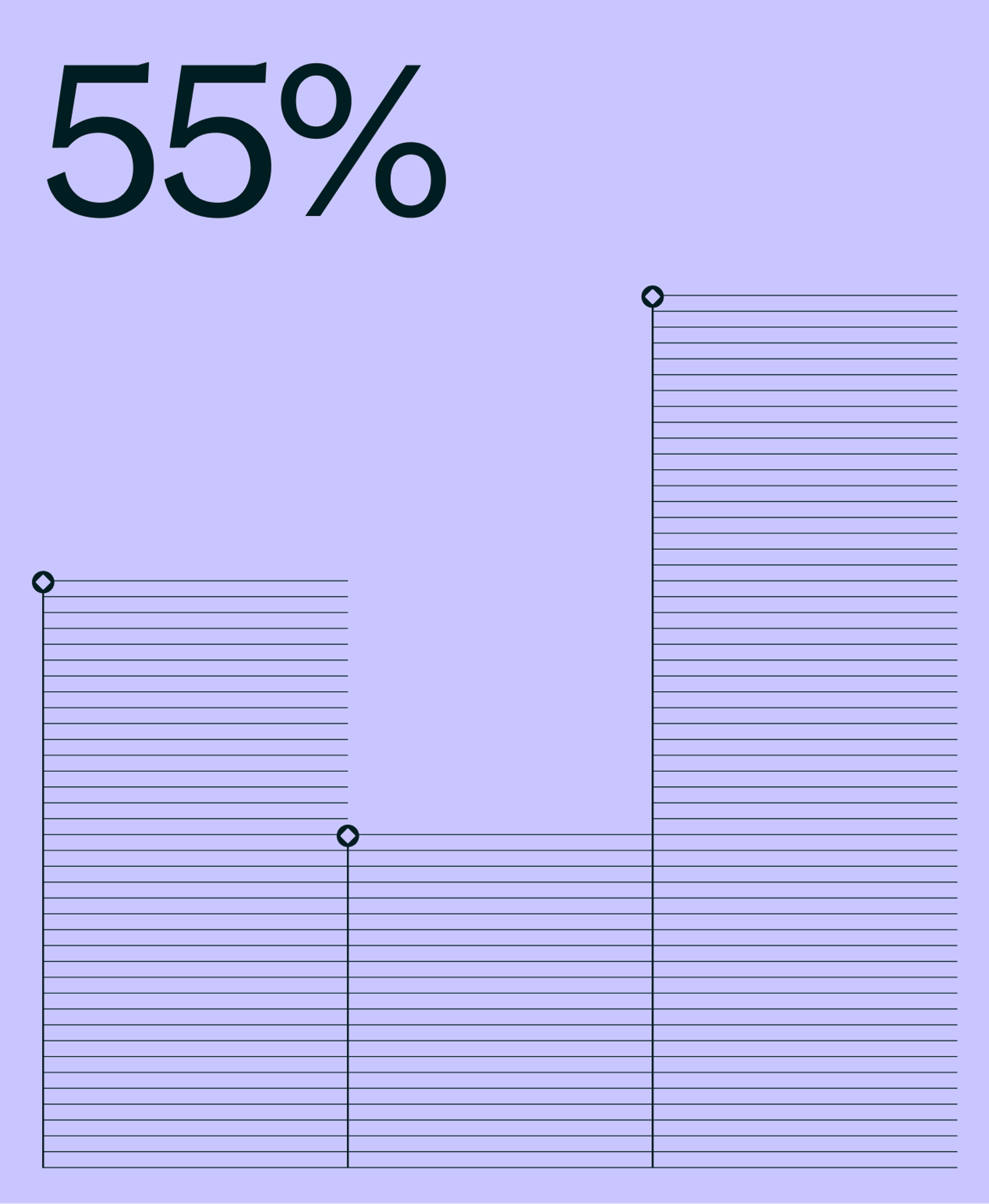 stats