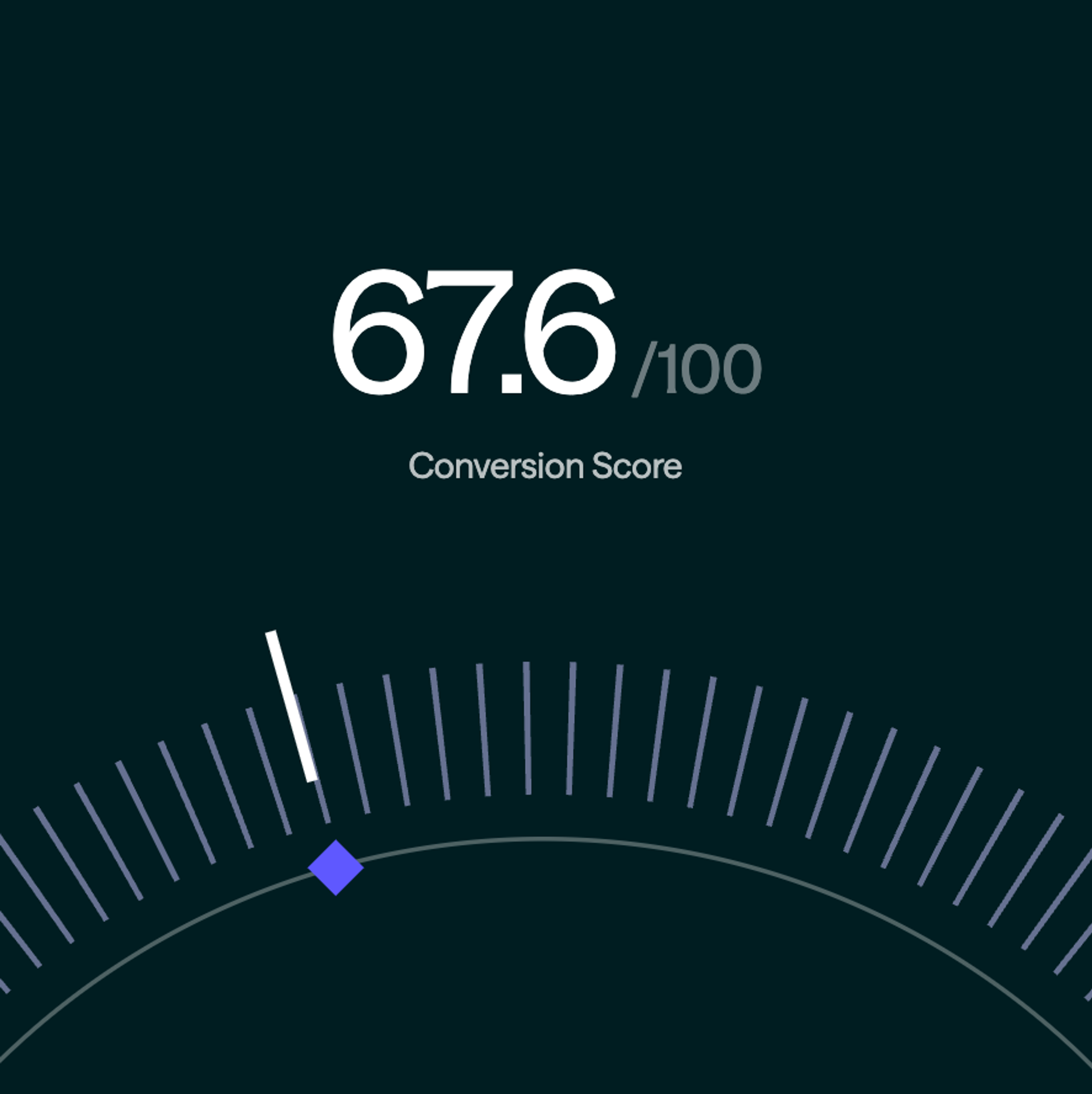 pnc scored 68% on the solo conversion scorecard