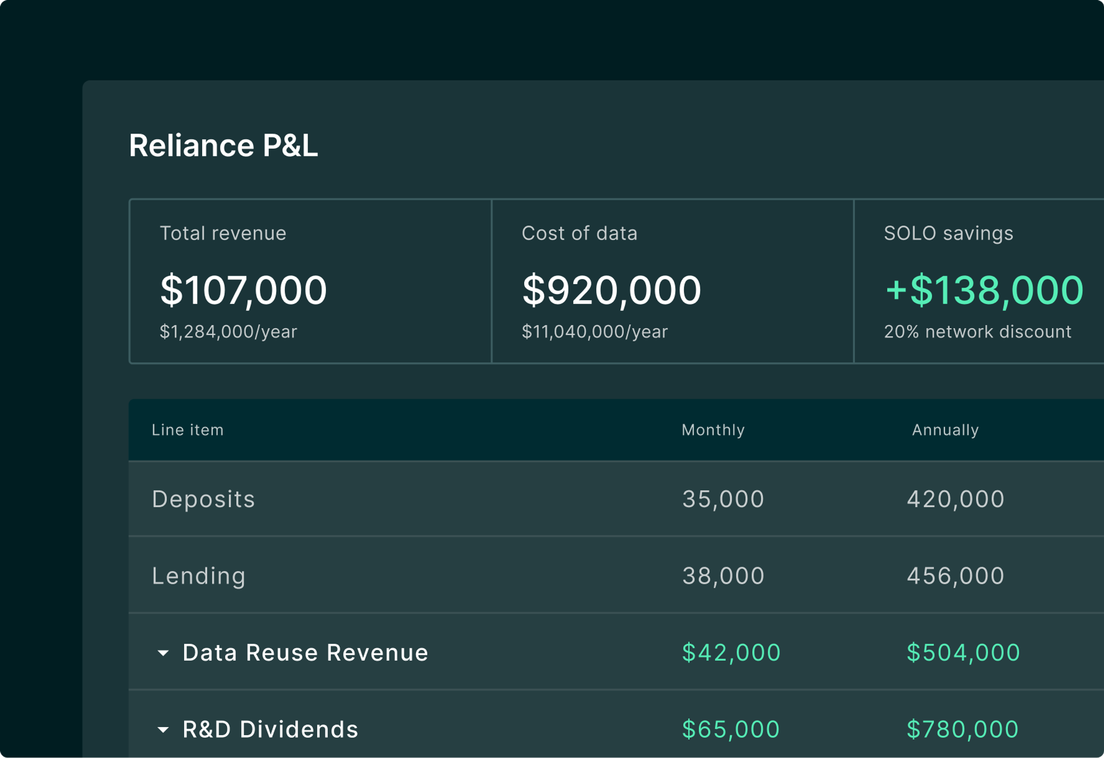 Reliance P&L example
