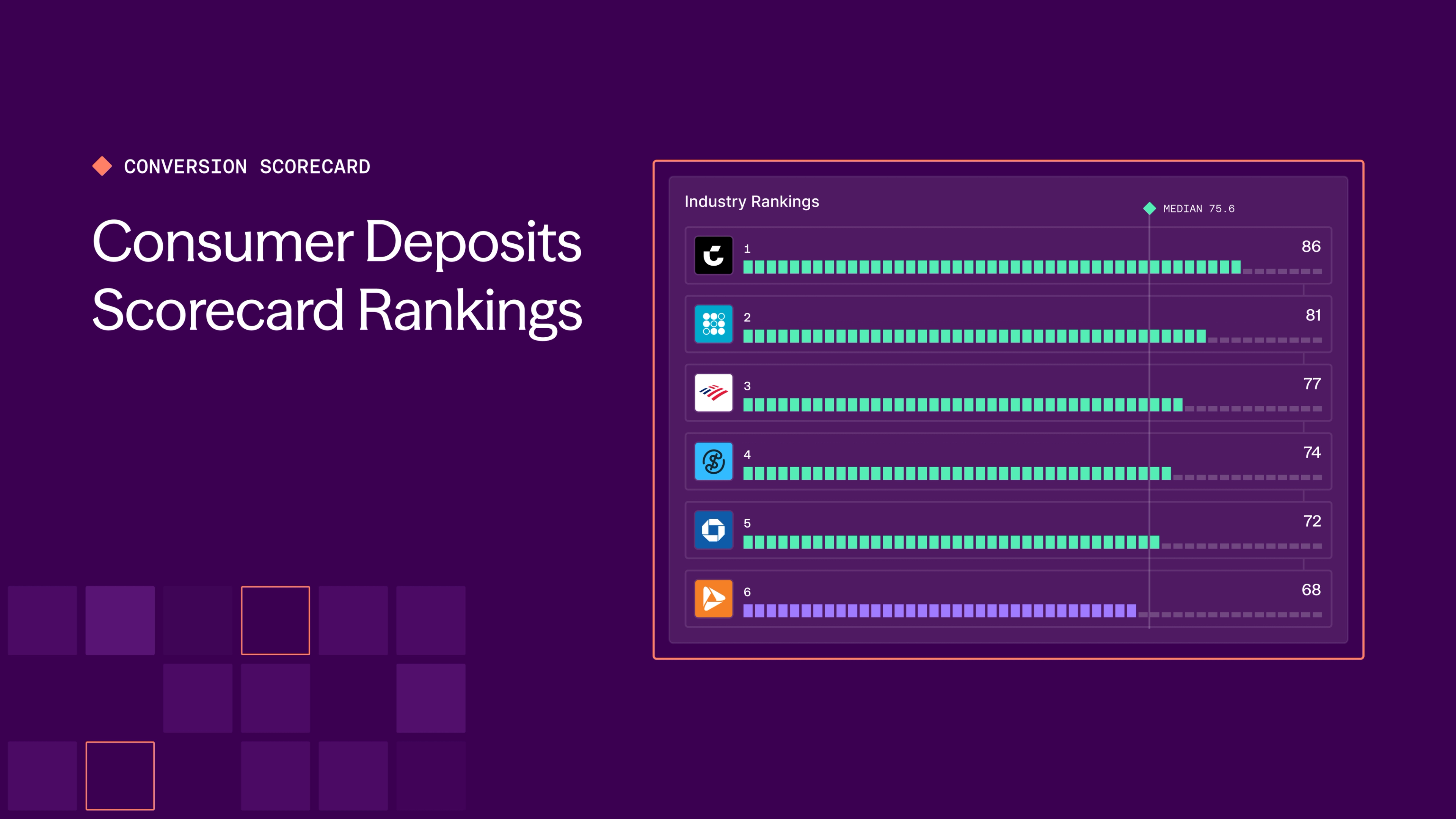 Conversion Scorecard rankings by SOLO for consumer deposit accounts