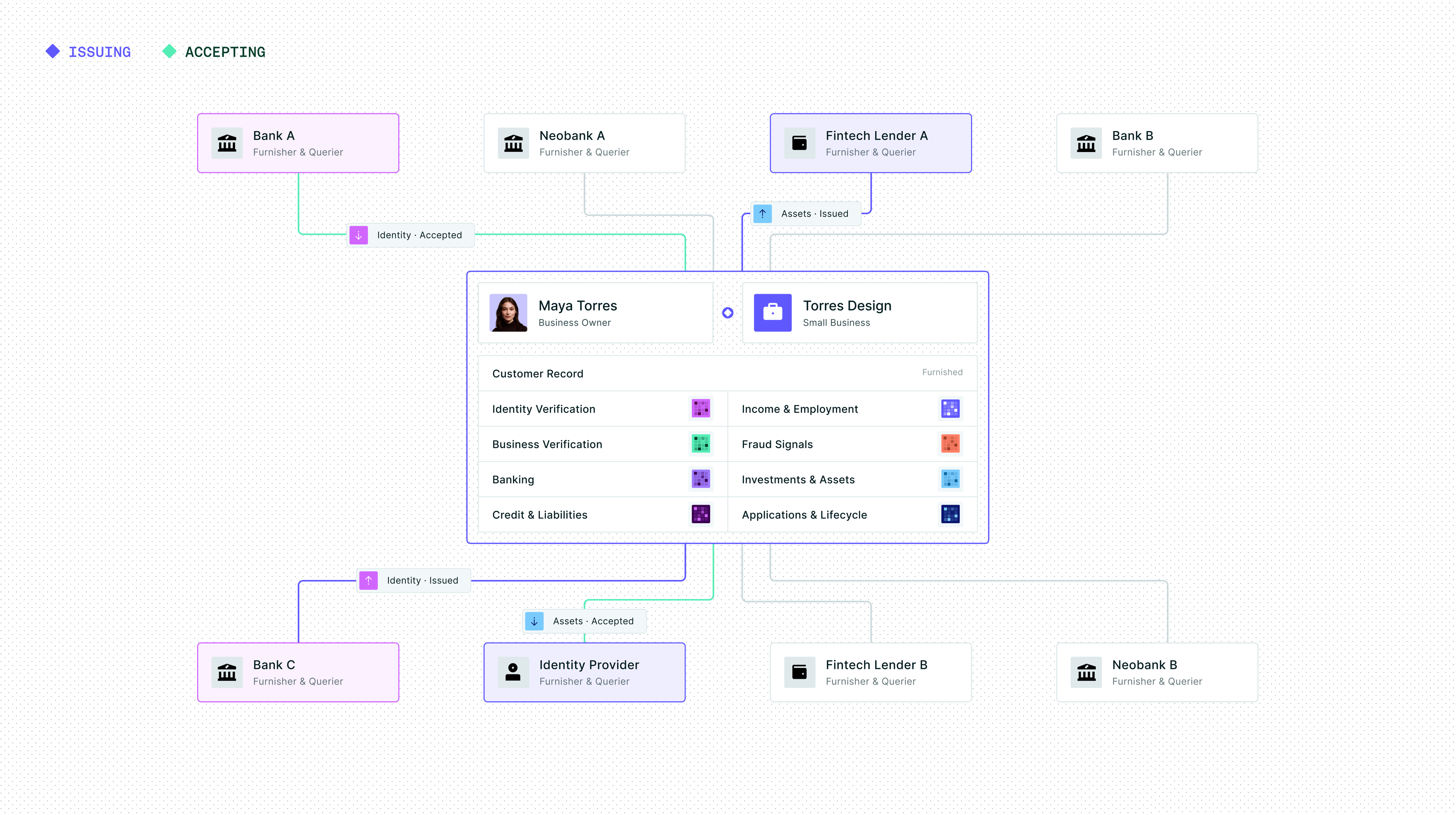SOLO's GraphQL Diagram
