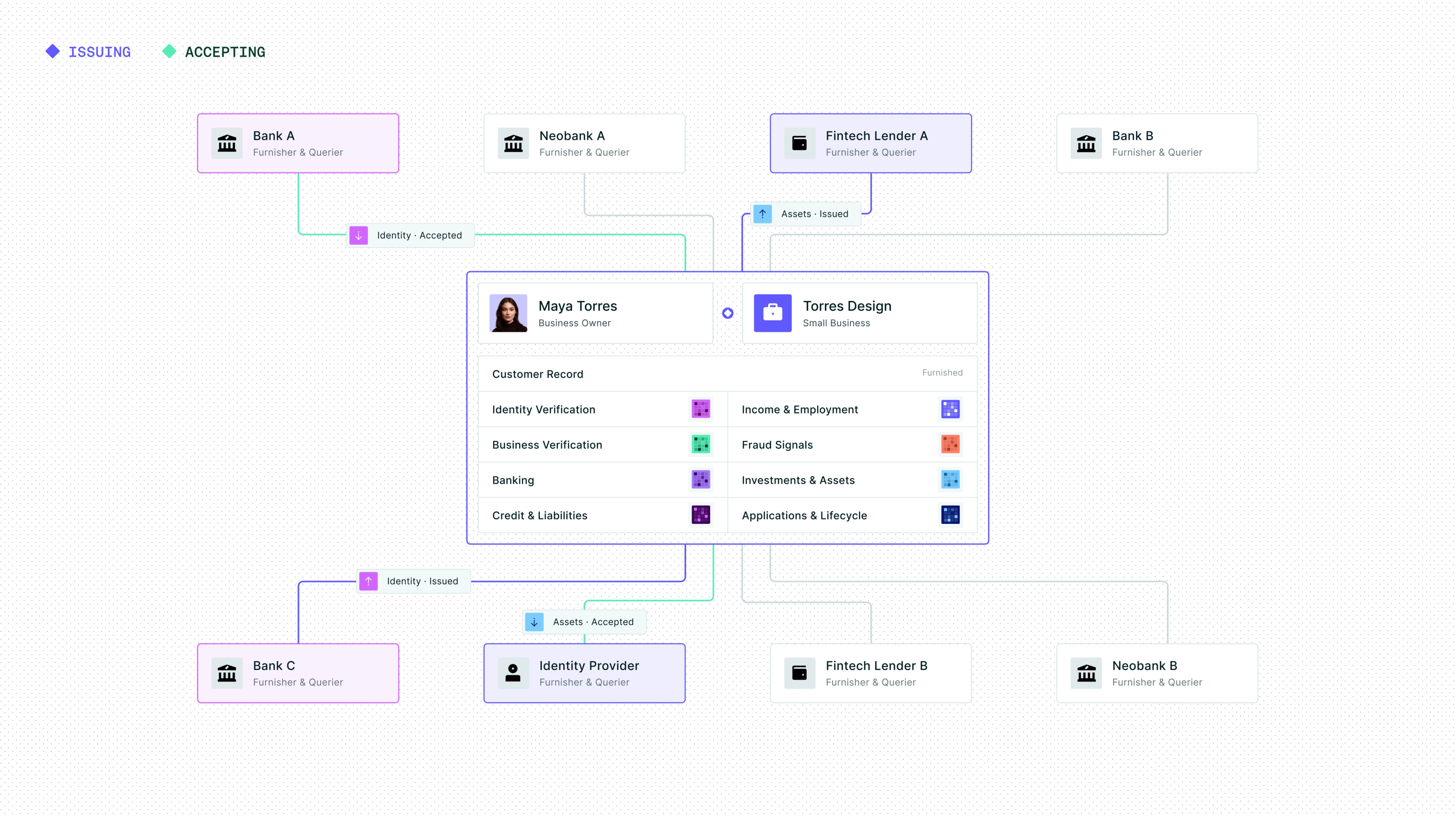 SOLO's Graph QL