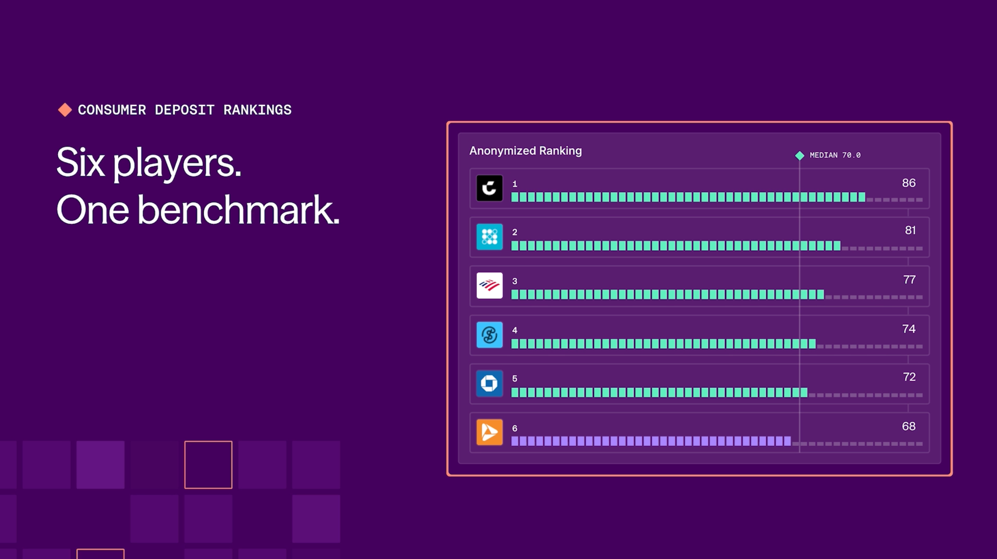 Conversion Scorecard rankings by SOLO for consumer deposit accounts