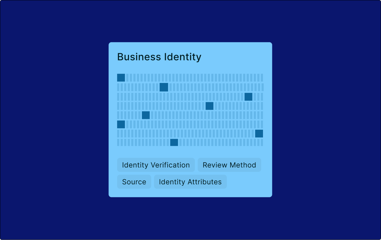 KYB Certificate Template in SOLO Customer Data Sharing Network