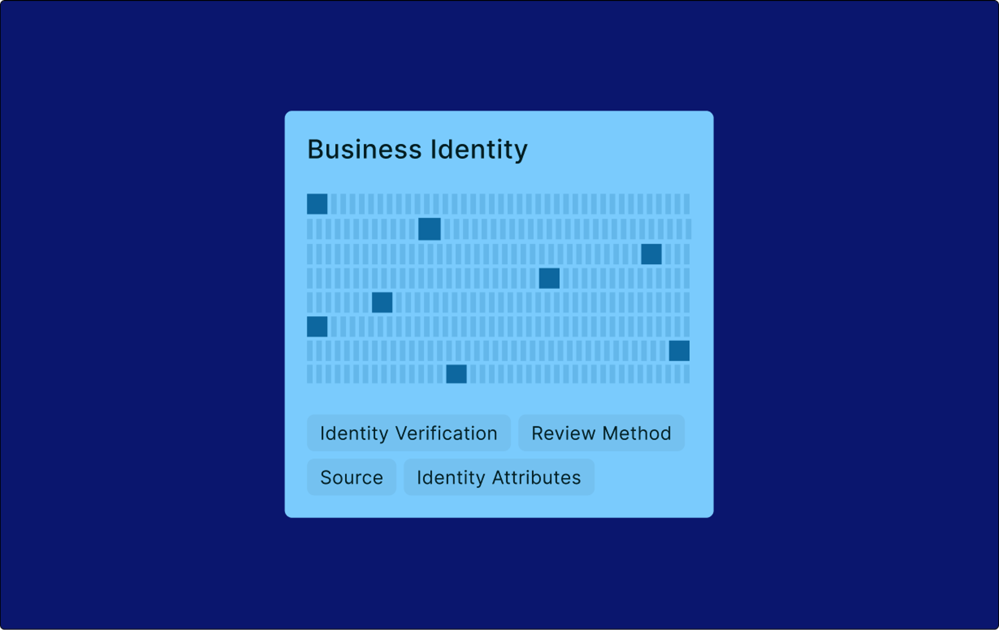 KYB Certificate Template in SOLO Customer Data Sharing Network