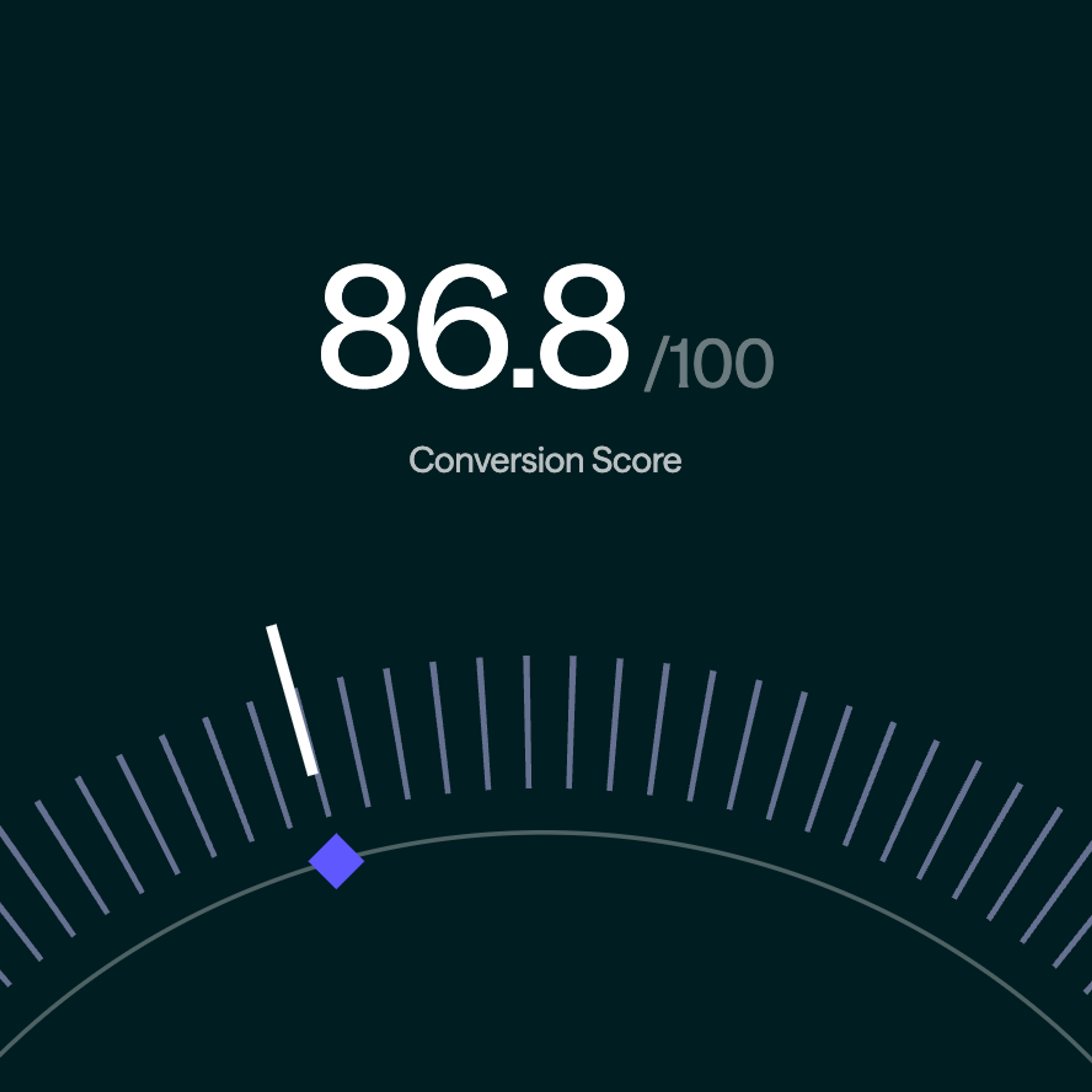 current scored 86% on the solo conversion scorecard