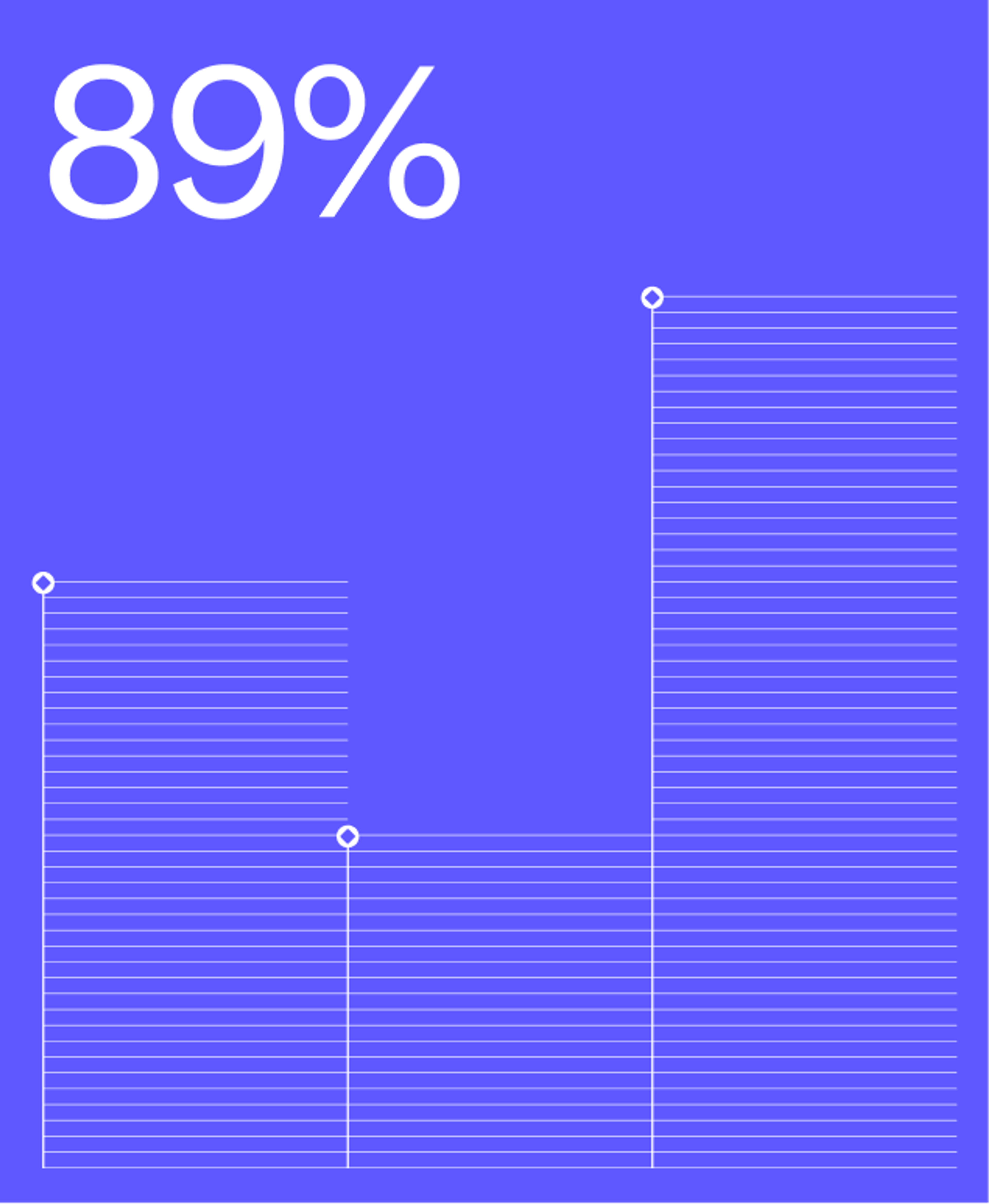 stats