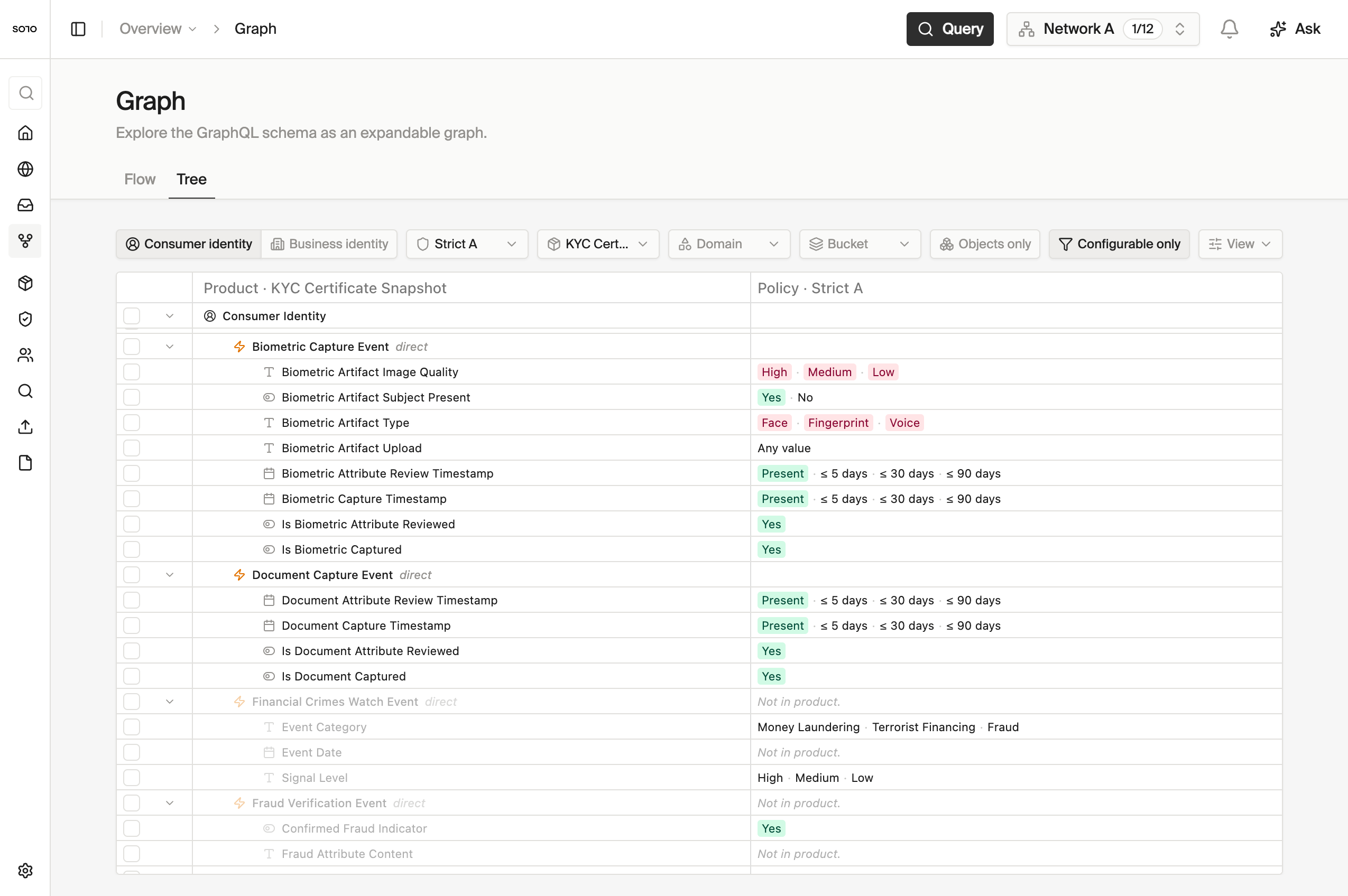 SOLO GraphQL Schema Snippet Example