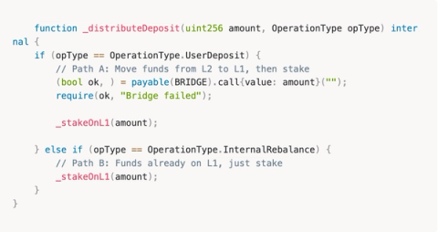 5 Solidity Patterns That Pass Code Review But Fail in Production