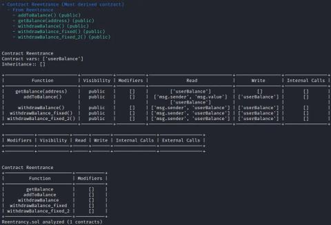 How to use Slither for auditing smart contracts