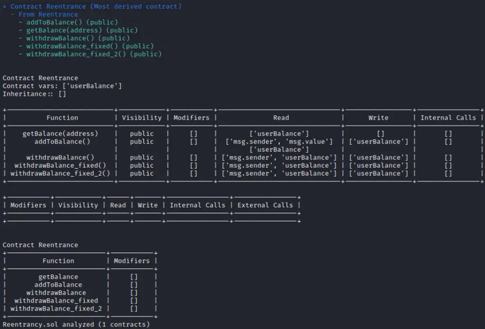 How to use Slither for auditing smart contracts