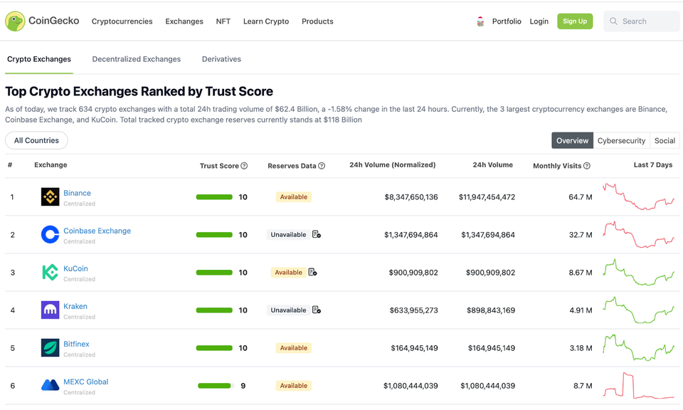CoinGecko Penetration Testing