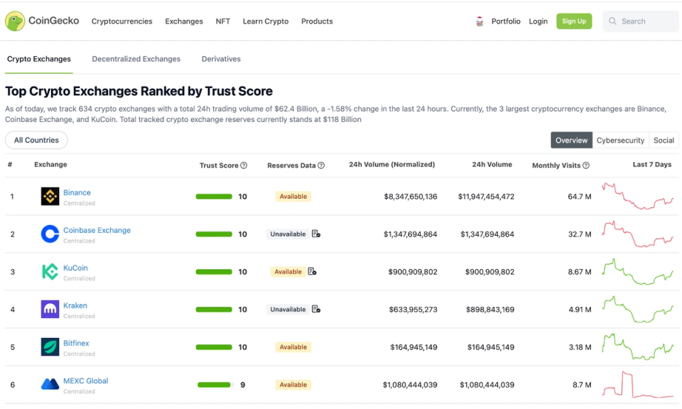 CoinGecko Penetration Testing