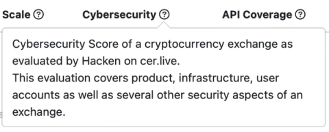 CoinGecko Penetration Testing