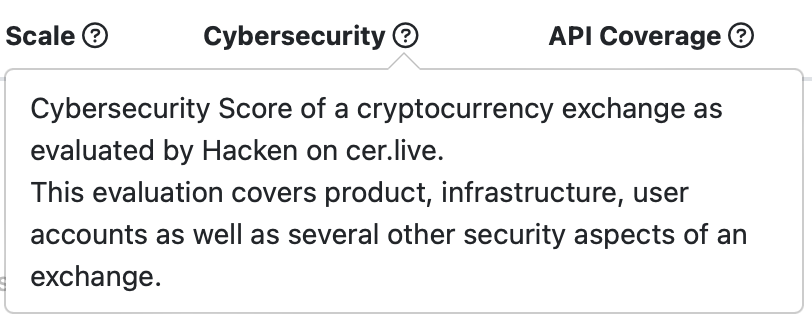 CoinGecko Penetration Testing
