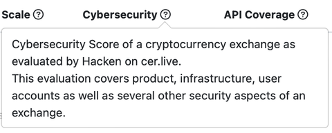 CoinGecko Penetration Testing