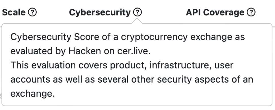 CoinGecko Penetration Testing