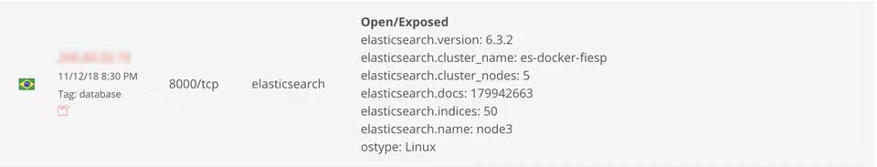 Binaryedge.io scan result showing an open Elasticsearch instance in Brazil, cluster name es-docker-fiesp, with 179,942,663 documents across 50 indices, discovered November 12, 2018.