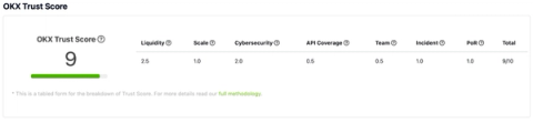 CoinGecko Penetration Testing