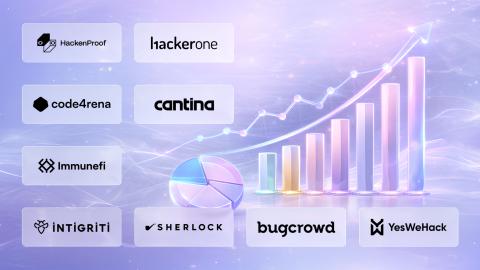 Introducing the first HackenProof Web3 Security Report — our 2025 Web3 Security Review