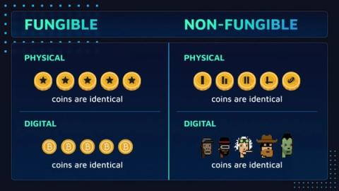 What is NFT?