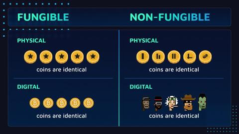 What is NFT?