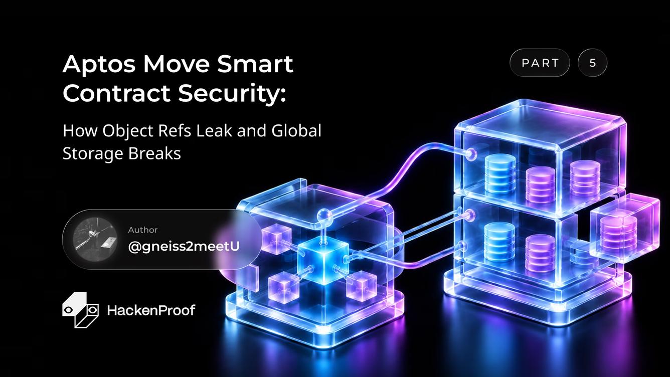 HackenProof blog cover image for Part 5 of the Move Smart Contract Security Guide on Aptos object refs and global storage, authored by @gneiss2meetU.
