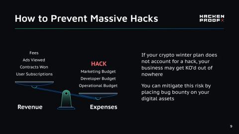 Crypto Winter Survival Guide for Business