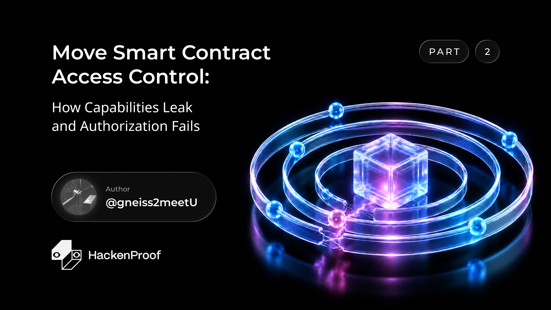 Move Smart Contract Access Control: How Capabilities Leak and Authorization Fails