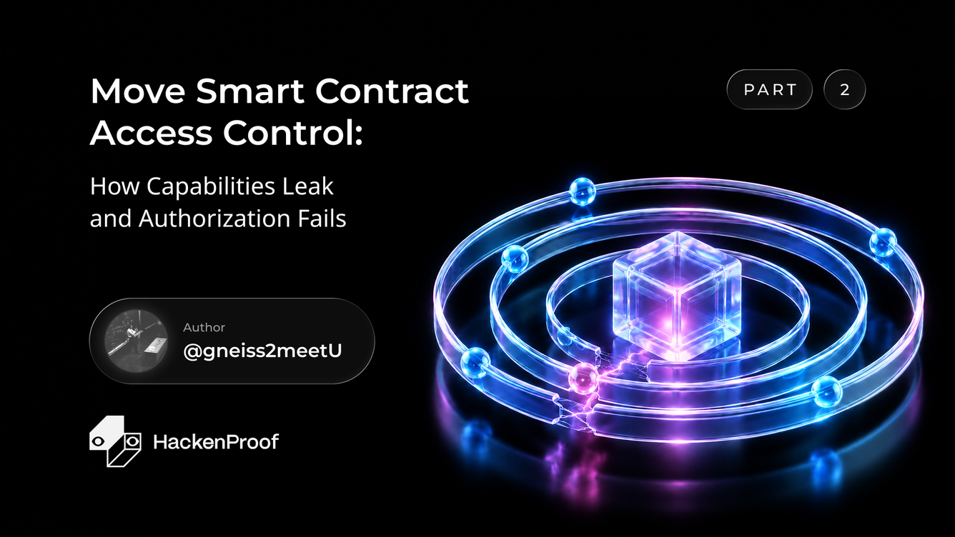 HackenProof blog cover image for Part 2 of the Move Smart Contract Security Guide, authored by @gneiss2meetU.